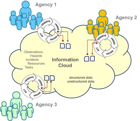 Informatie-interoperabiliteit