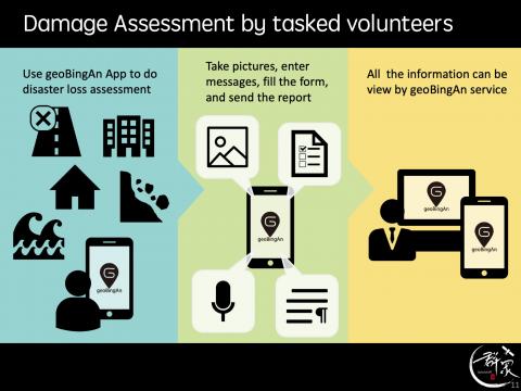Evaluación de los daños efectuada por los voluntarios a cargo de las tareas mediante el uso de geoBingAn