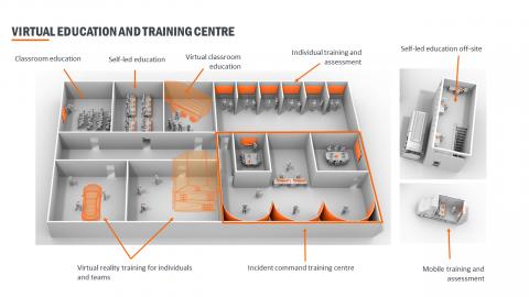 A training centre equipped for XVR exercises