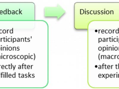 Evaluation methodologies used in the Proof of Concept
