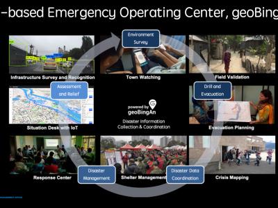 The humanitarian ICT, geoBingAn, is an integrated service that works for pre-/in-/post-disaster response