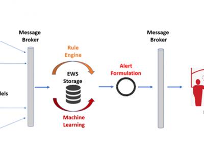EWS main components 