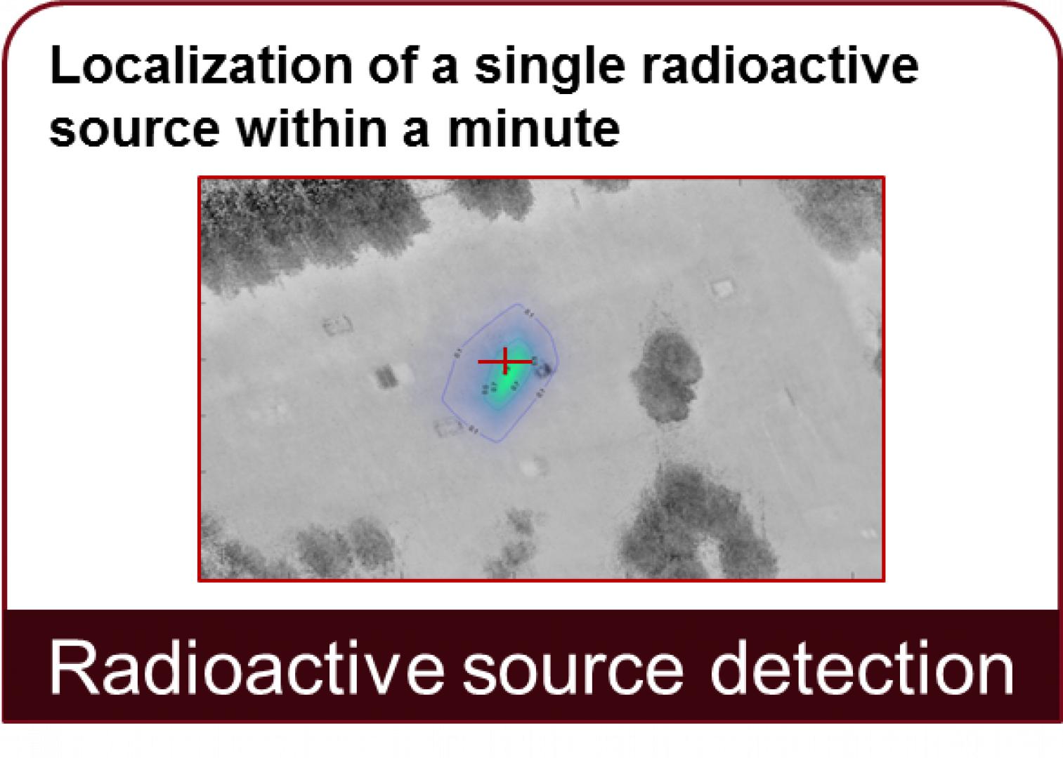 Radioactive source detection: Localization of a single radioactive source within a minute