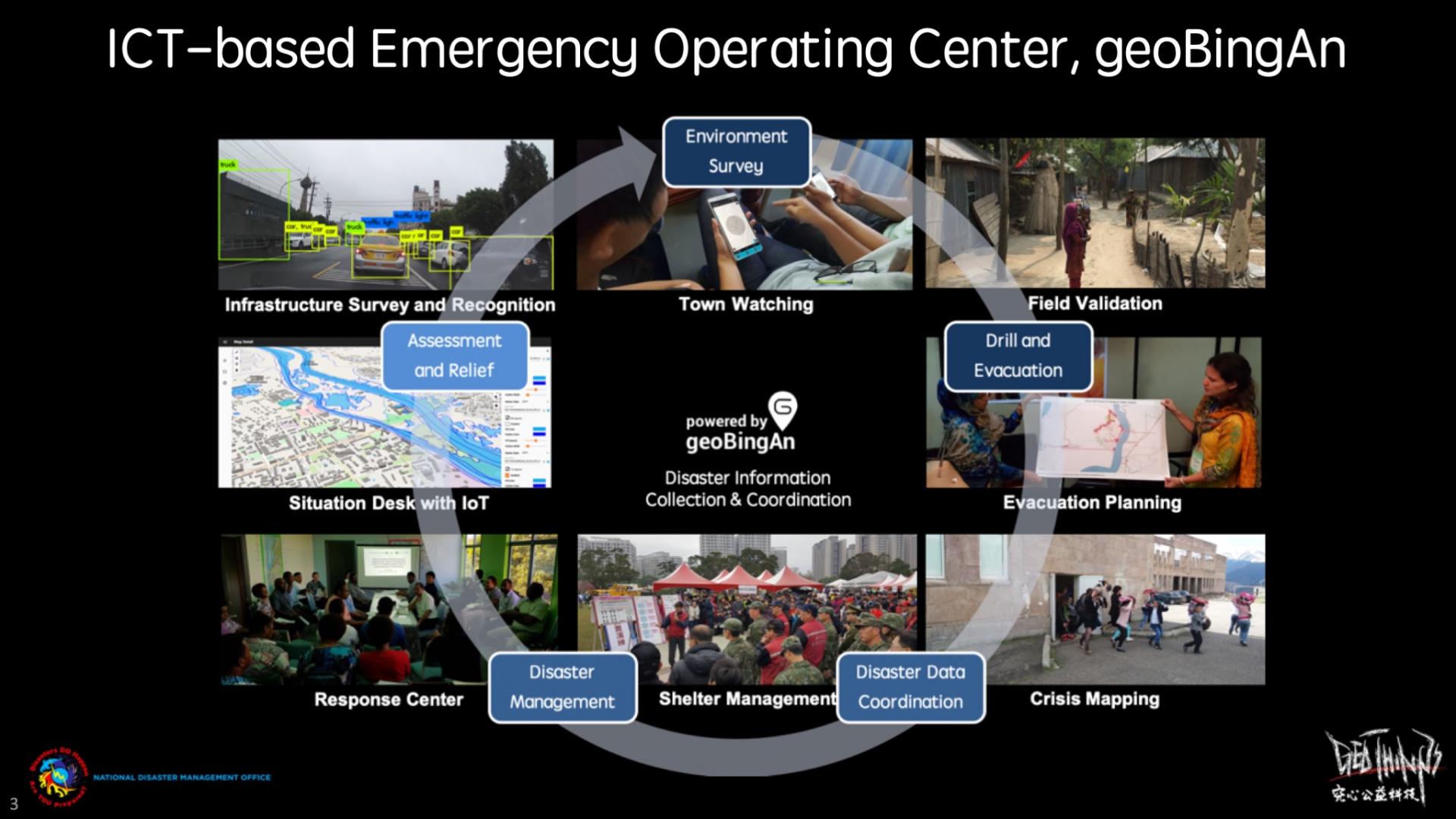 The humanitarian ICT, geoBingAn, is an integrated service that works for pre-/in-/post-disaster response