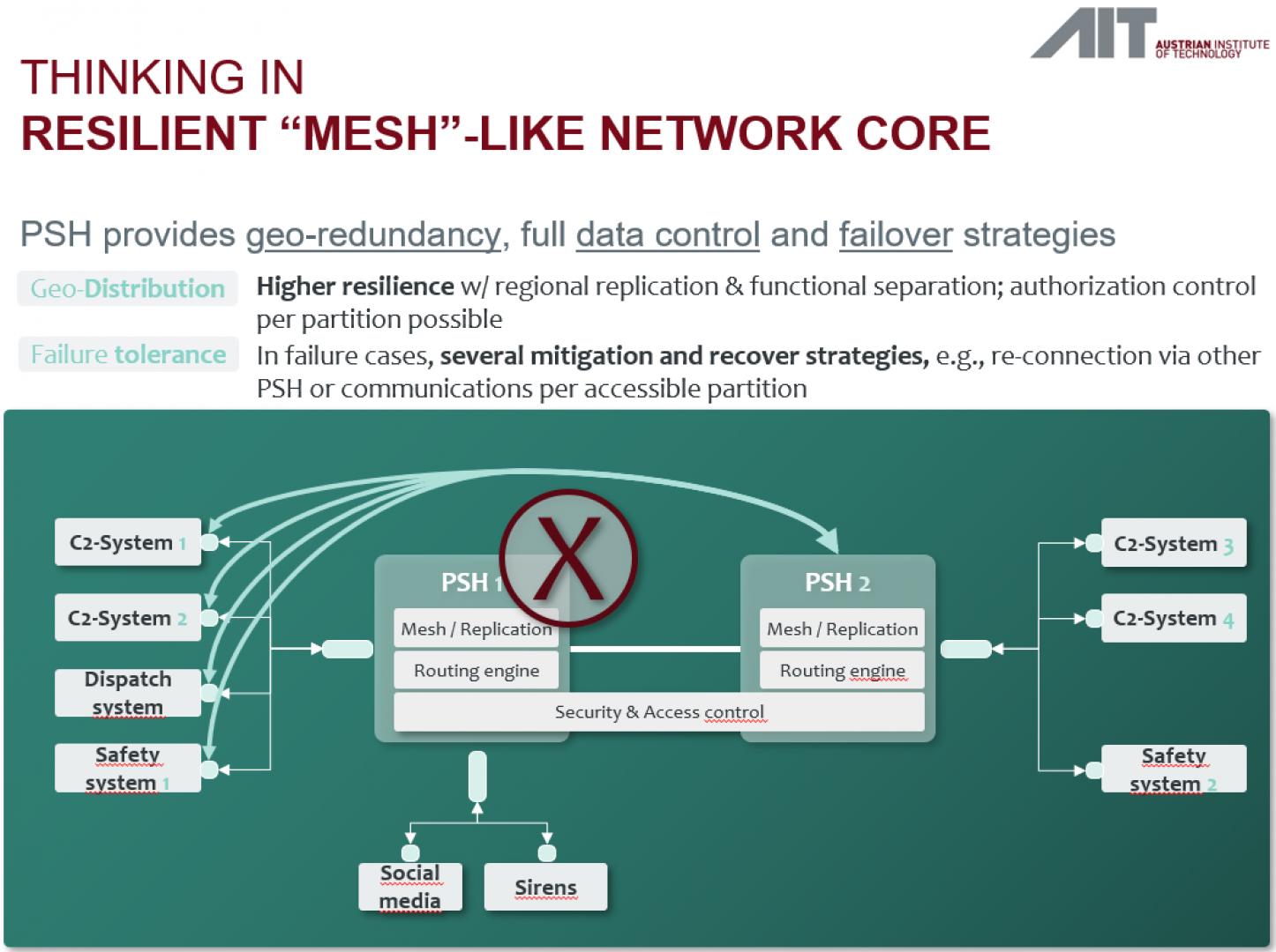 AIT PSH - Resilience: A "Mesh"-like network core combines high resilience with the convenience of central systems