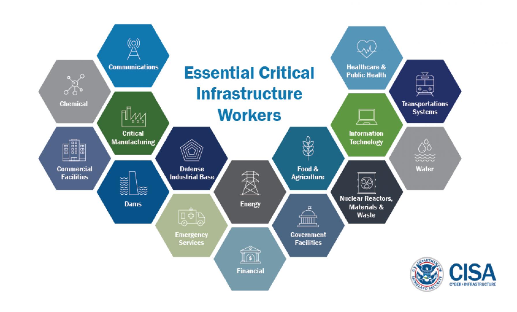 Essential critical infrastructure workers and sectors (from https://www.cisa.gov/identifying-critical-infrastructure-during-covid-19)