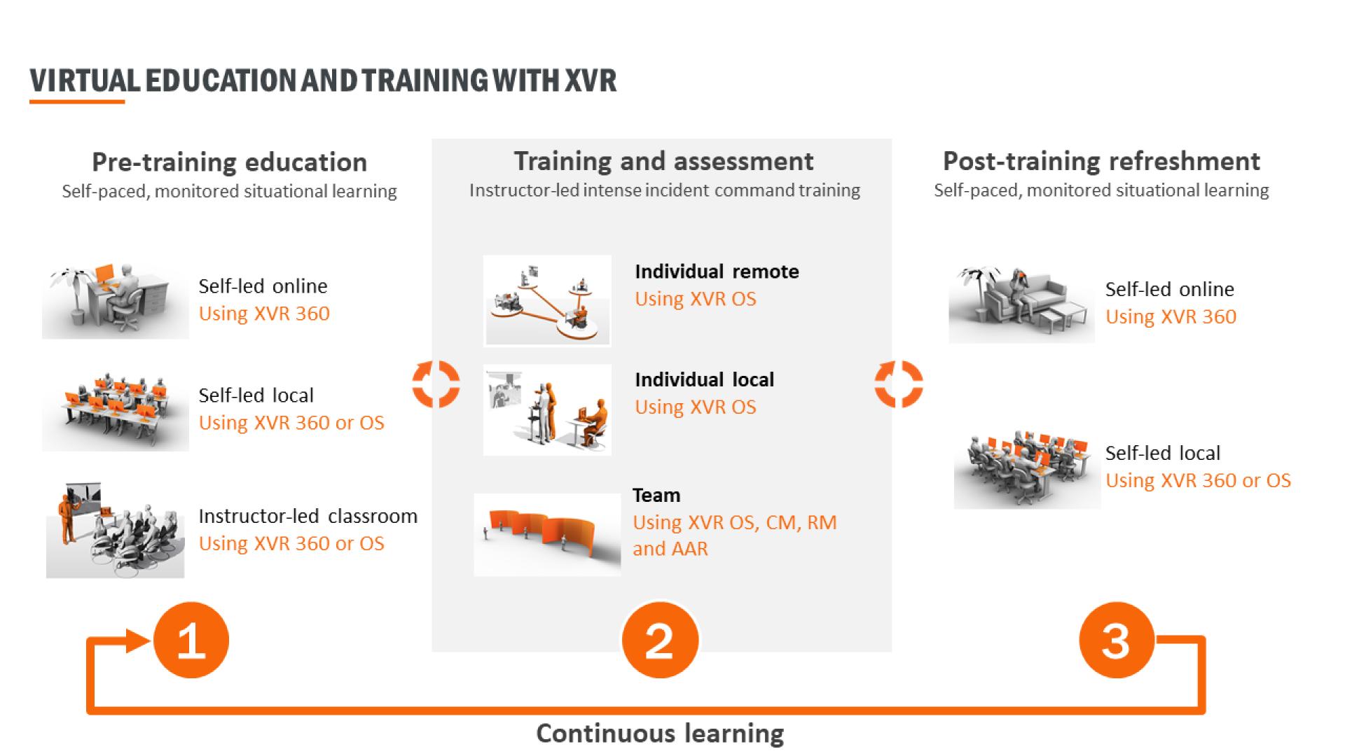 XVR Total Solution learning cycle