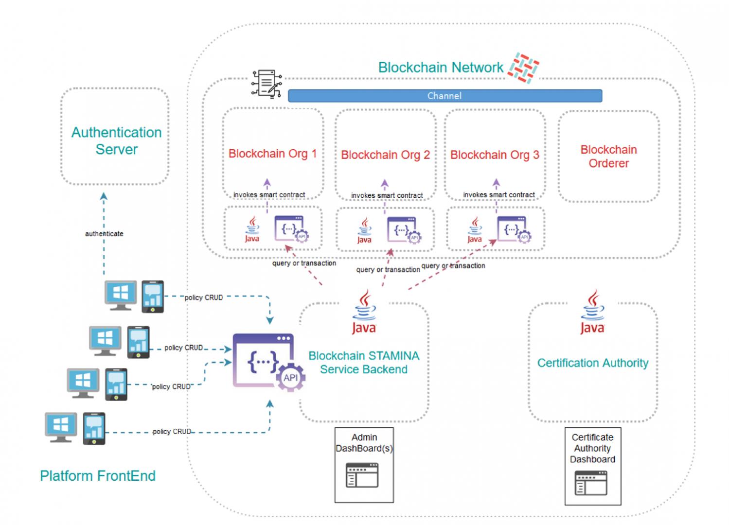 The Information Protection and Secure Data Sharing Tool Architecture